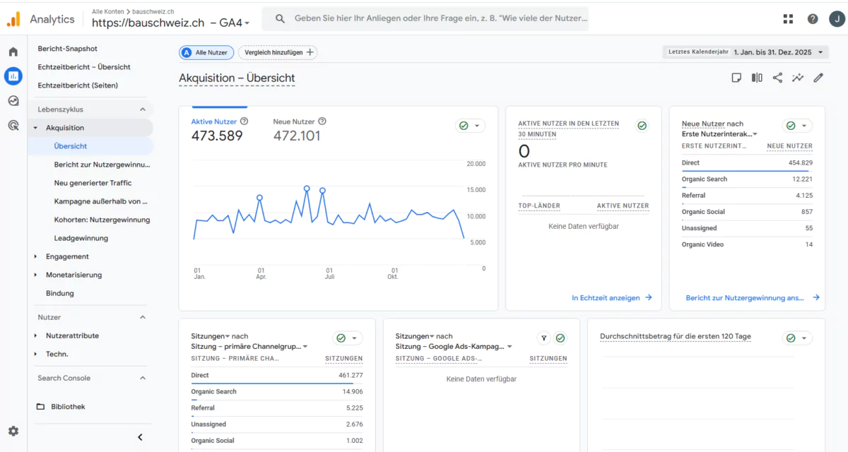 Google-Analytics-Auswertung von bauschweiz.ch für das Jahr 2025 mit 473’589 aktiven Nutzern